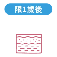 幼兒專責醫師計劃 - 愛林家庭整合醫學